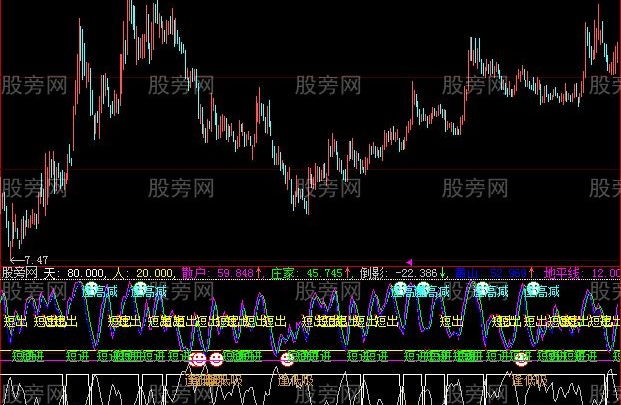 大智慧短线利器指标公式