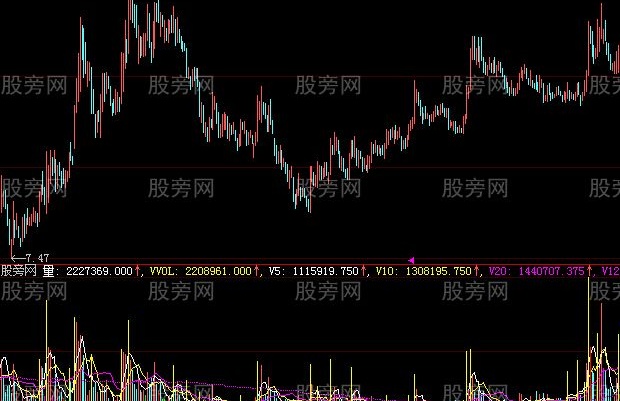 大智慧黑马王子黄金柱指标公式