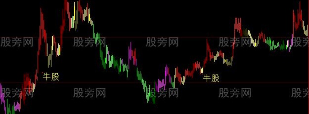 大智慧四色谱主图指标公式