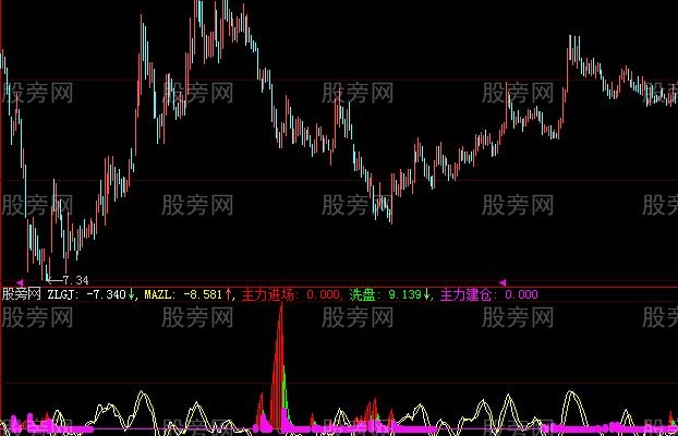 大智慧进场轨迹指标公式