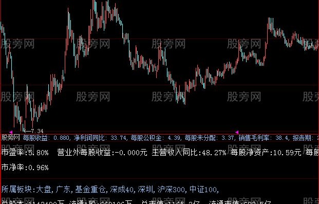 大智慧股本信息指标公式
