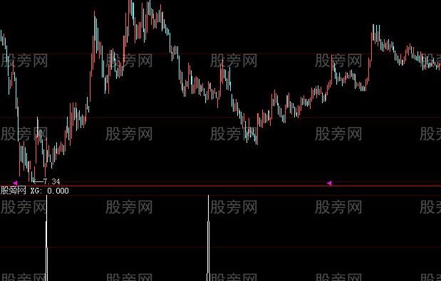 大智慧中线启动选股指标公式