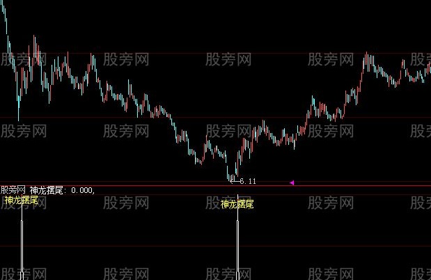 大智慧神龙摆尾选股指标公式