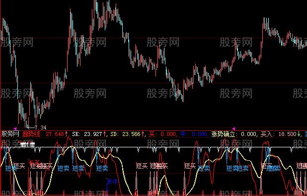 大智慧涨势确立指标公式