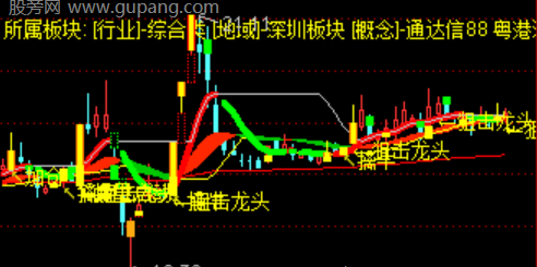 通达信爆量启动主图指标公式