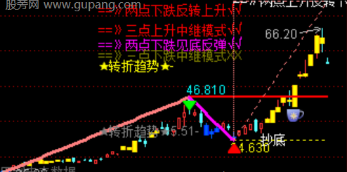 通达信缠论划线主图指标公式