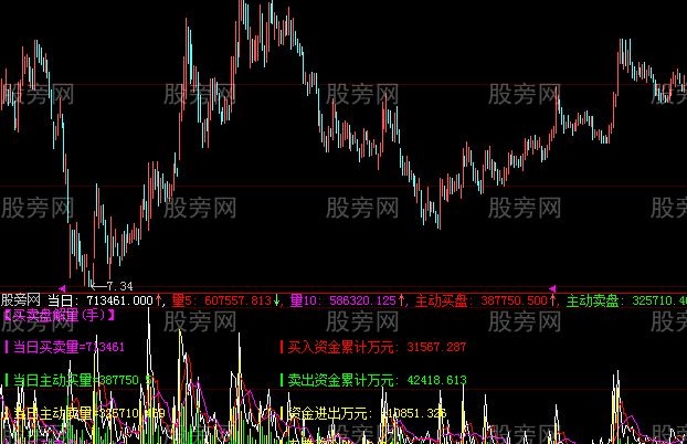 大智慧新VOL指标公式