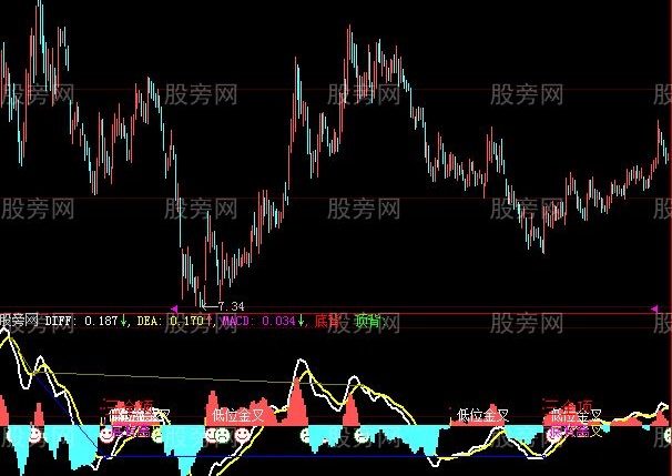 大智慧背离赚钱指标公式