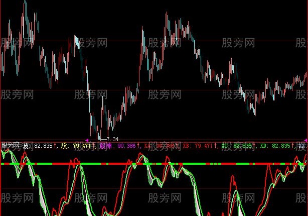 大智慧牛神经指标公式