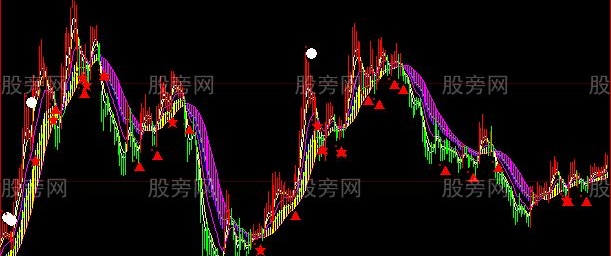 大智慧MA大趋势主图指标公式
