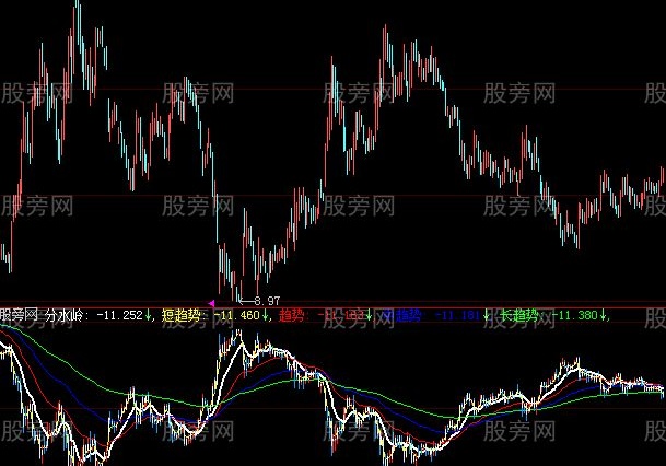 大智慧反也好K线指标公式