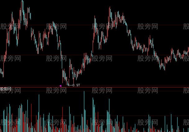 大智慧反量指标公式
