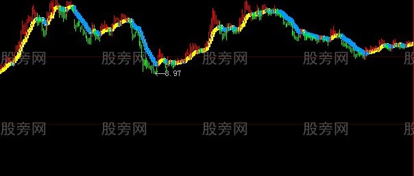 大智慧红金线主图指标公式