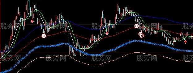 大智慧一天回踩主图指标公式