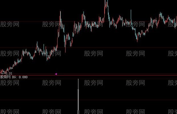 大智慧红烧肉选股指标公式