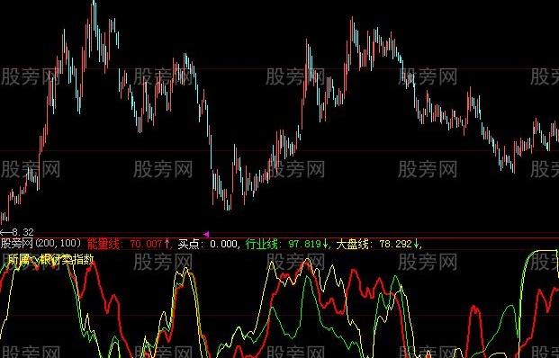大智慧绝对经典指标公式