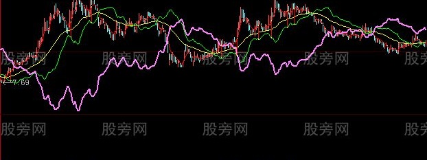 大智慧开口擒牛主图指标公式