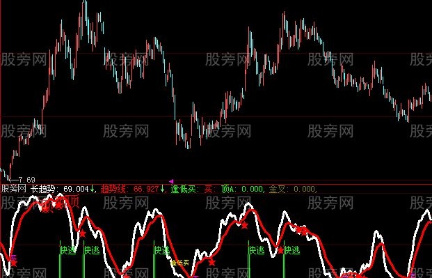 大智慧金叉涨跌指标公式