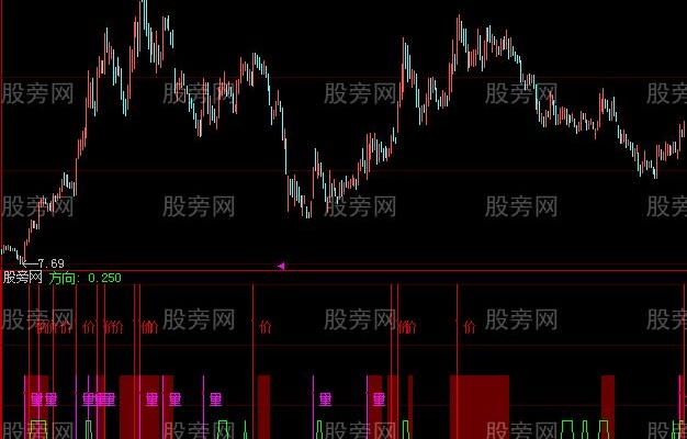 大智慧适用于快速拉升股票的量价突破指标公式