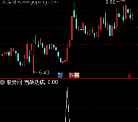 通达信百战功成选股指标公式