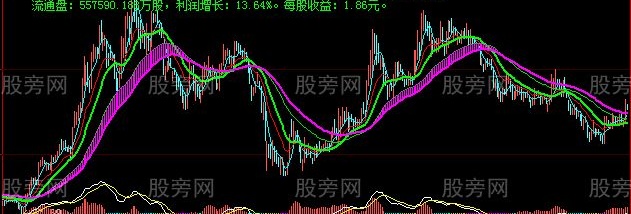 大智慧中短波上涨买入主图指标公式