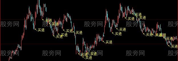大智慧买进主图指标公式
