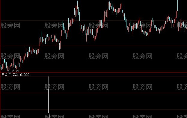 大智慧巨量假阴打桩阳选股指标公式