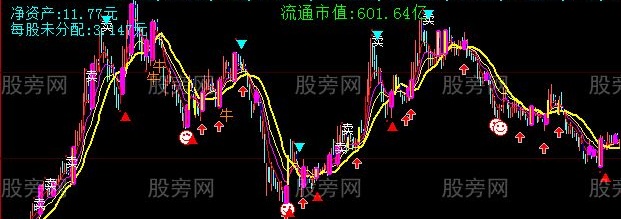 大智慧重磅出击主图指标公式
