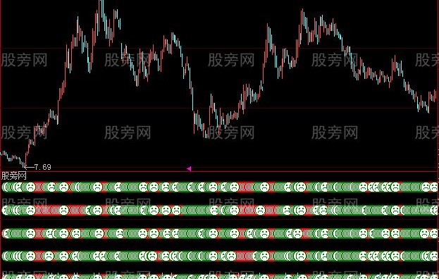 大智慧六箭齐发指标公式