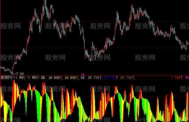 大智慧四象多空指标公式