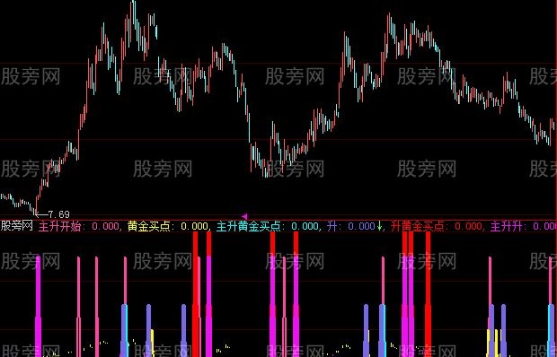 大智慧主升抓牛指标公式