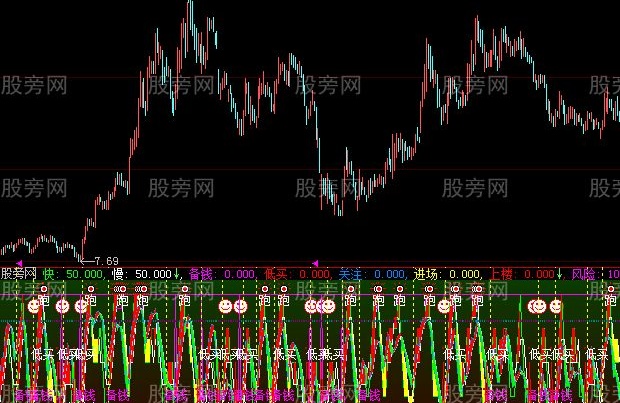 大智慧绝顶短线指标公式