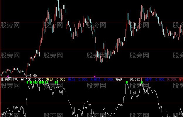 大智慧黄金搭档指标公式