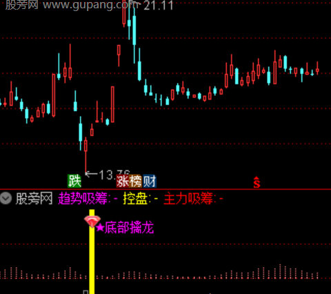 通达信底部擒龙指标公式