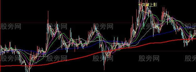 大智慧四绝技集合主图指标公式