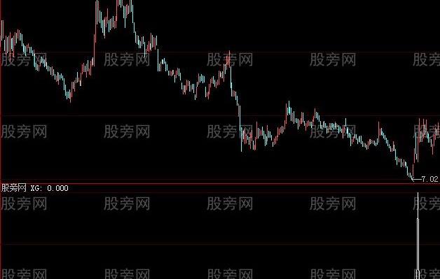 大智慧N字涨停选股指标公式