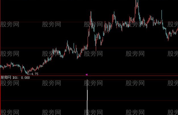 大智慧长上影后涨停选股指标公式