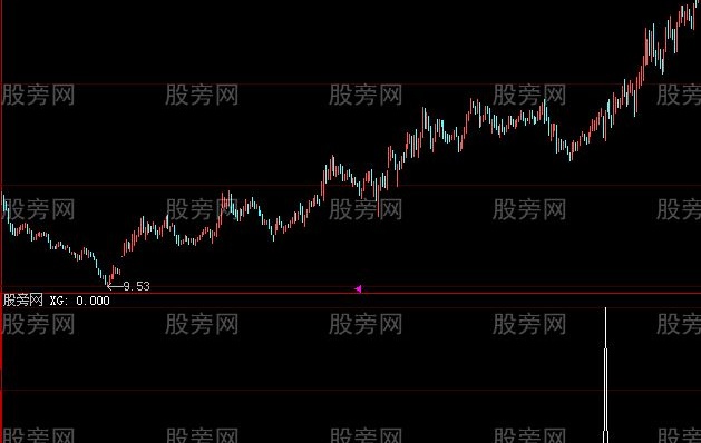 大智慧先跌停后涨停选股指标公式