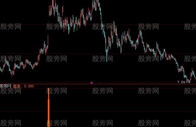大智慧追涨强势股指标公式