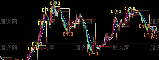 大智慧一线炒股主图指标公式