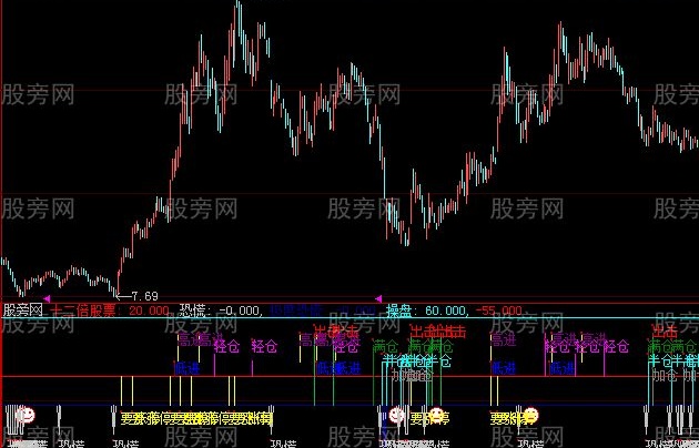 大智慧1年12倍指标公式