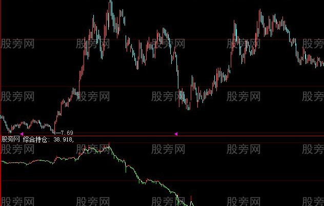 大智慧综合持仓指标公式