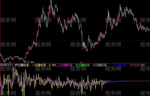 大智慧通吃率指标公式