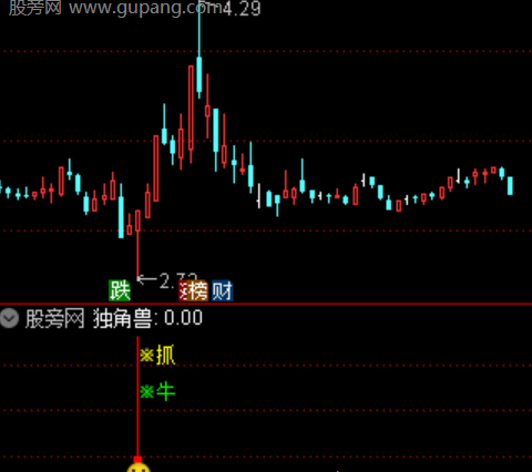 通达信独角抓牛指标公式