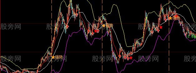 大智慧BBI强势主图指标公式