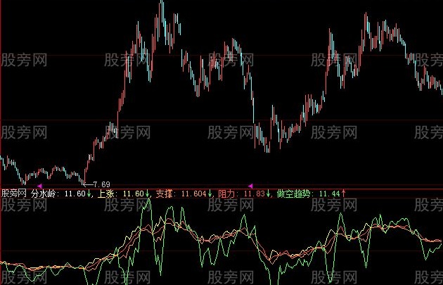 大智慧资金提取指标公式