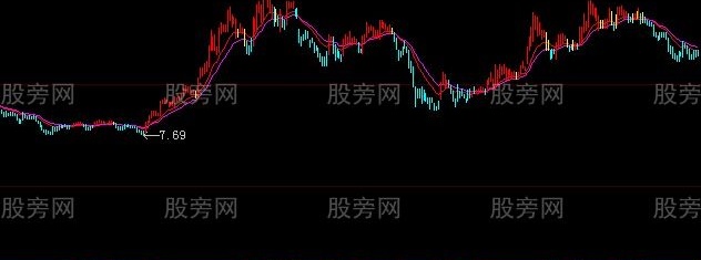 大智慧极品盈利主图指标公式