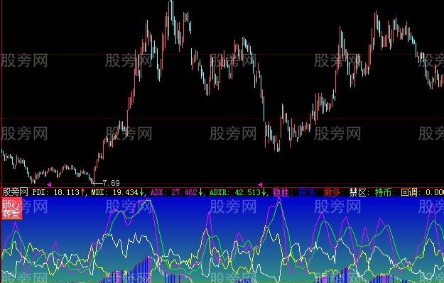 大智慧锁心葬爱指标公式