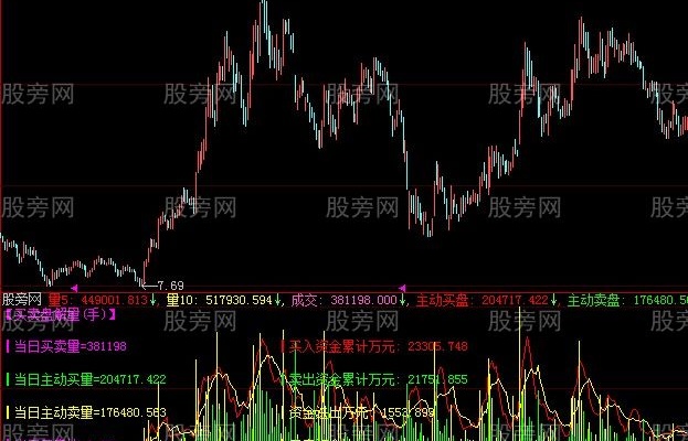 大智慧买卖成交指标公式