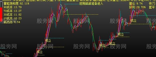 大智慧超级经典主图指标公式